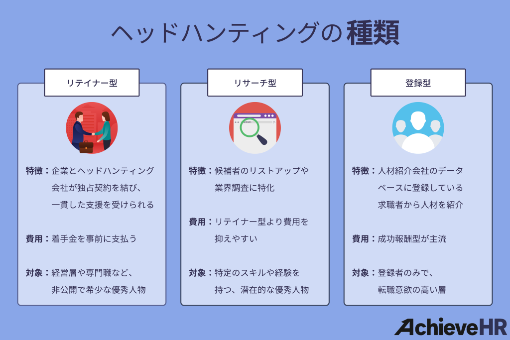 ヘッドハンティングの種類