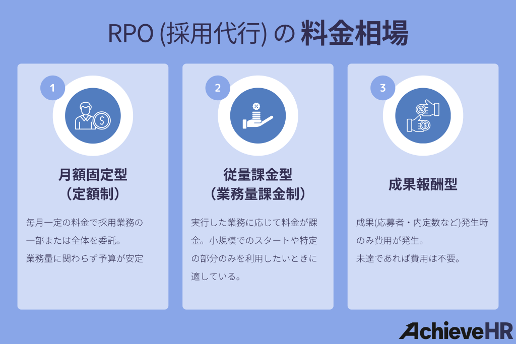 RPO(採用代行)の料金相場