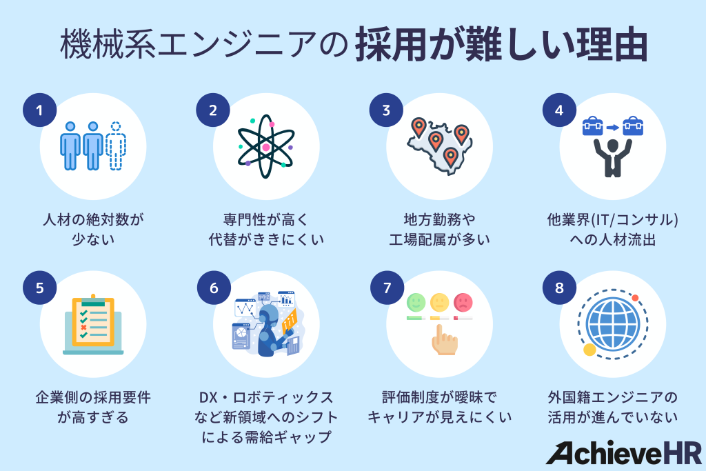 機械系エンジニアの採用が難しい理由