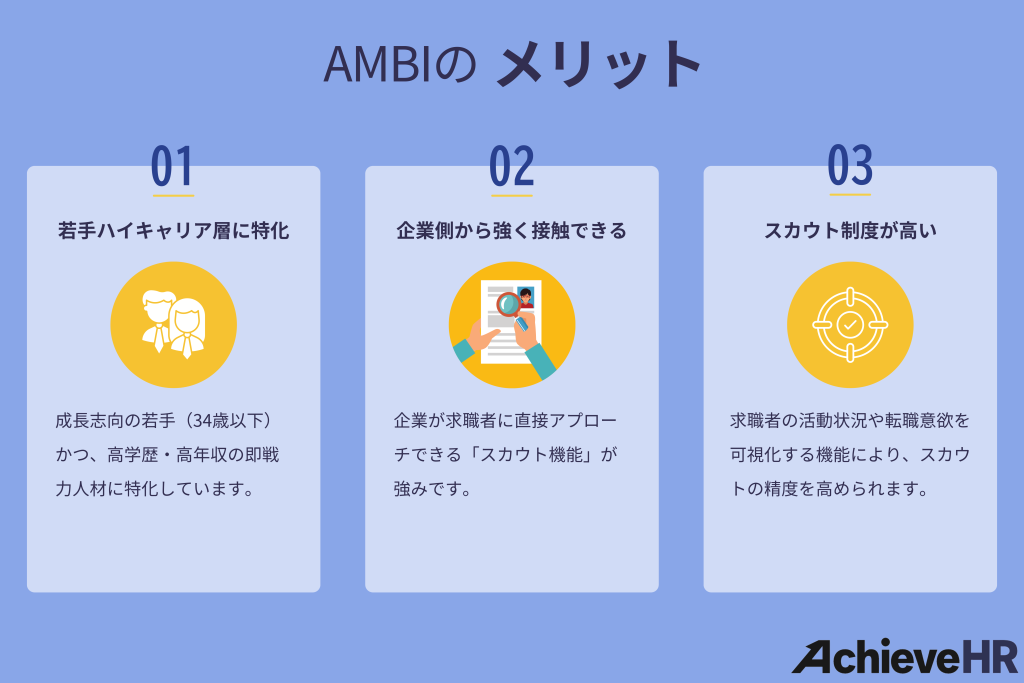 AMBIのメリット