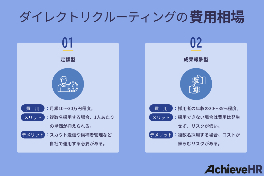 ダイレクトリクルーティングの費用相場