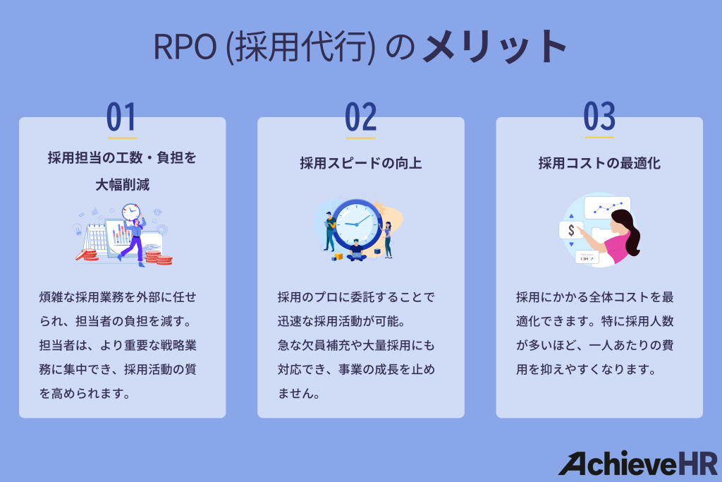 RPO（採用代行）のメリット