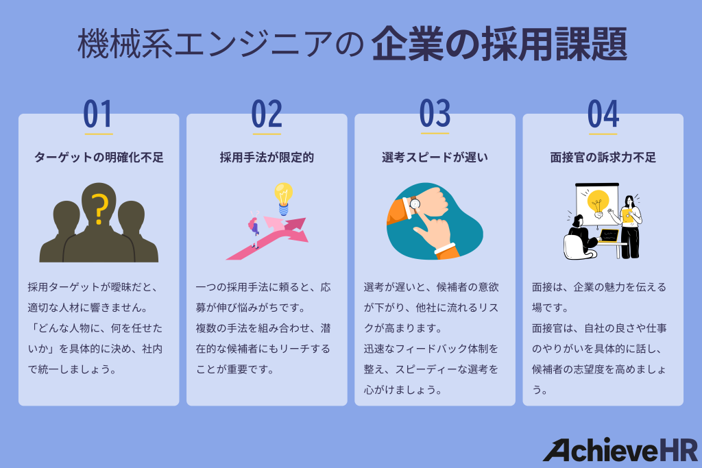 機械系エンジニアの企業の採用課題