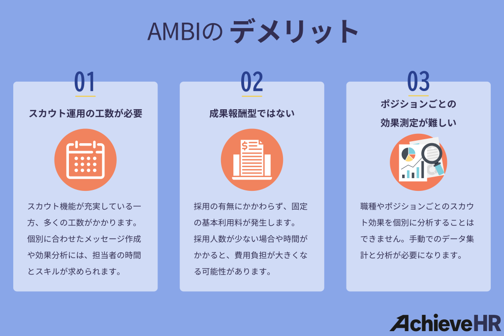 AMBIのデメリット