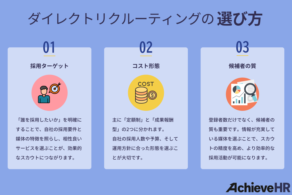 ダイレクトリクルーティングの選び方
