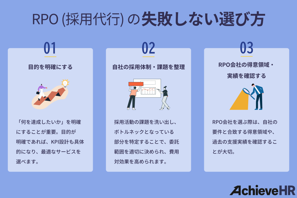 RPO（採用代行）の失敗しない選び方
