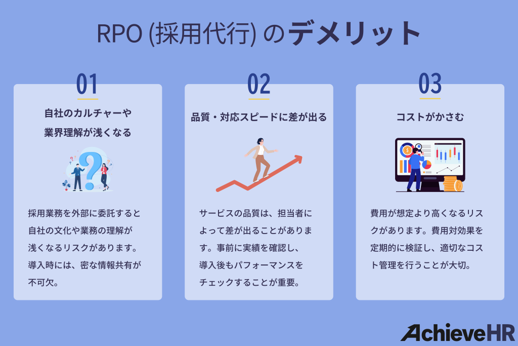 RPO（採用代行）のデメリット