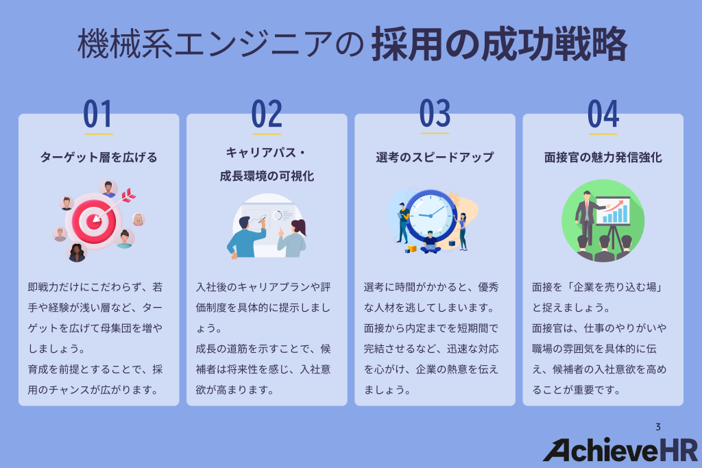 機械系エンジニアの採用の成功戦略