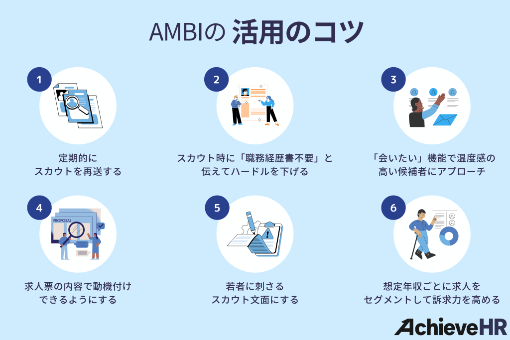 AMBIの活用のコツ