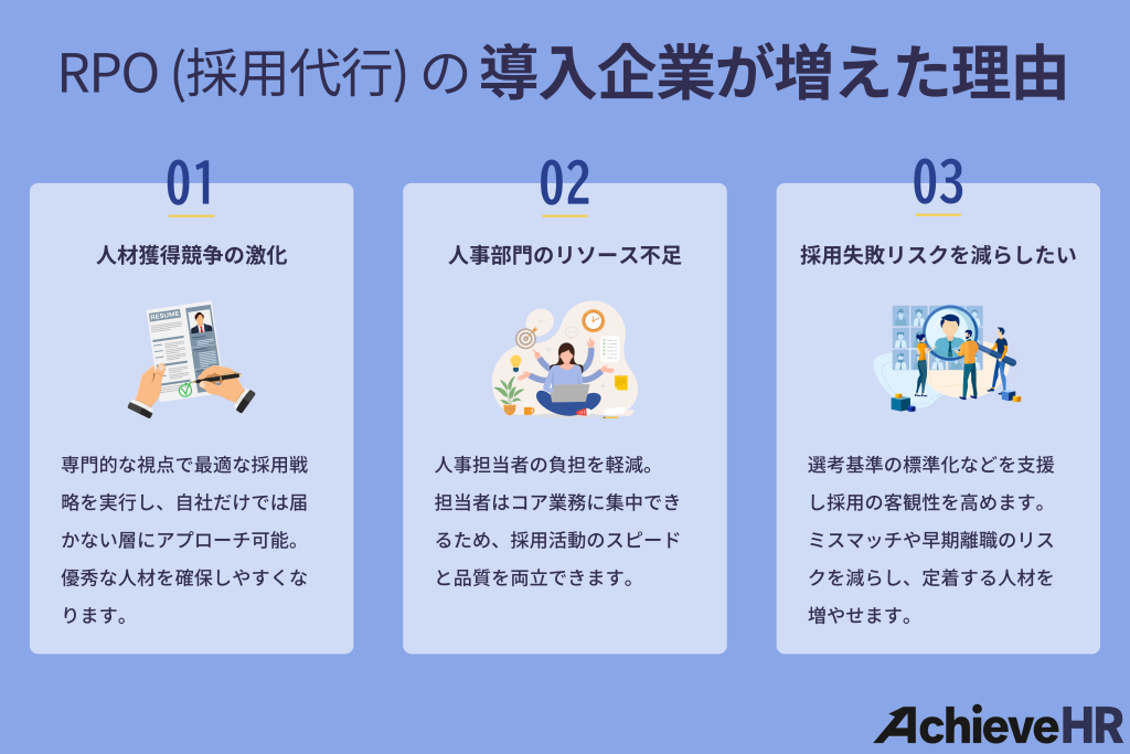 RPO（採用代行）の導入企業が増えた理由