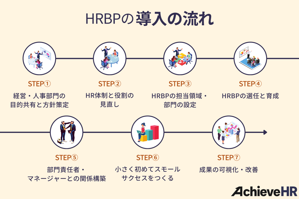 HRBPの導入の流れ