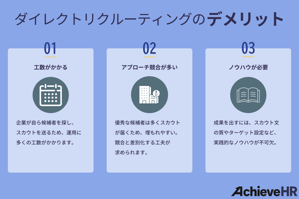 ダイレクトリクルーティングのデメリット