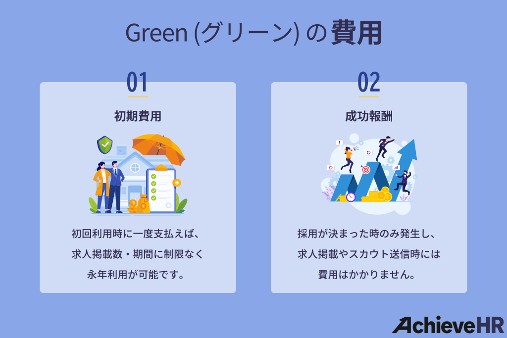 Green（グリーン）の費用