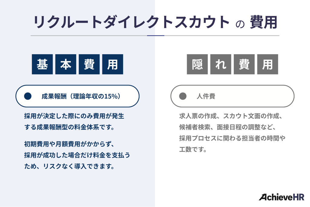 リクルートダイレクトスカウトの費用
