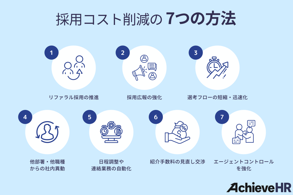 採用コスト削減の7つの方法