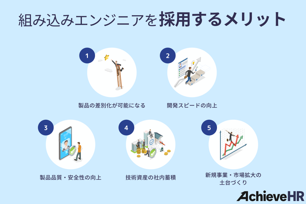 組み込みエンジニアを採用するメリット