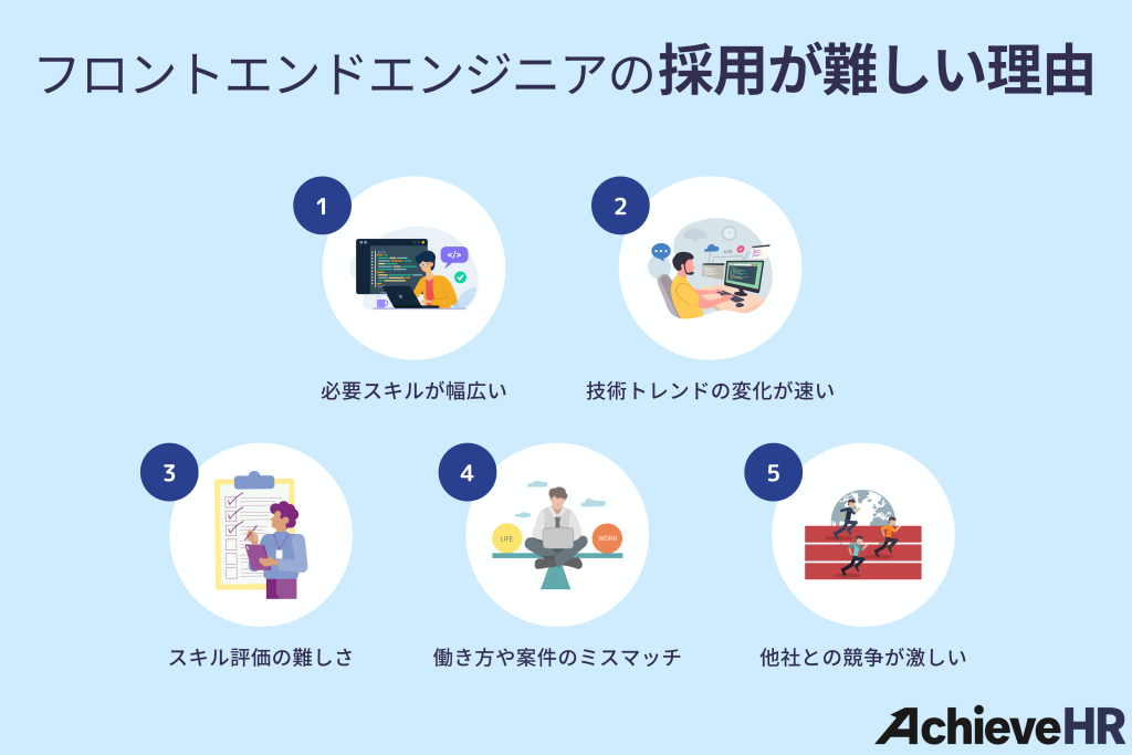 フロントエンドエンジニアの採用が難しい理由