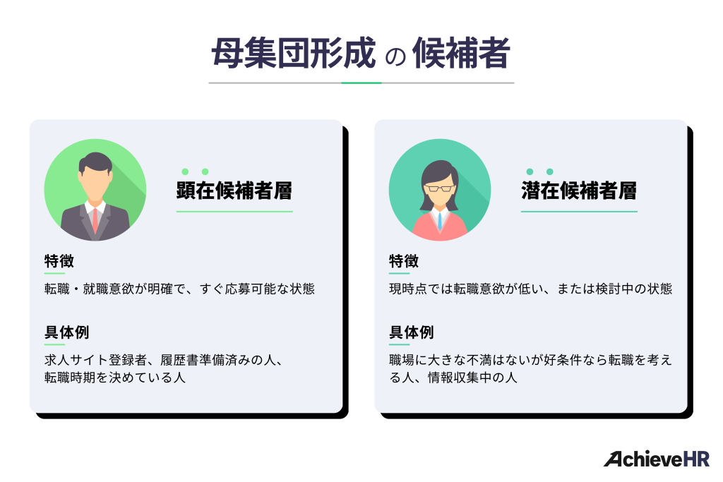 母集団形成の候補者