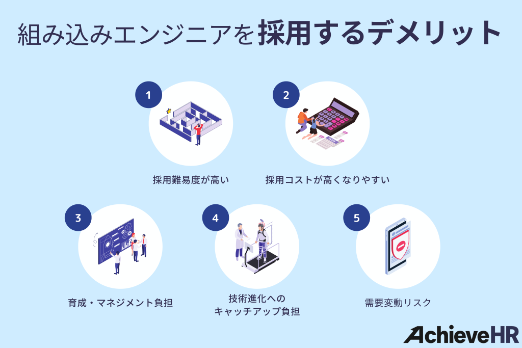 組み込みエンジニアを採用するデメリット