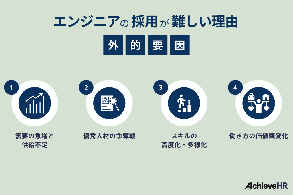 エンジニアの採用が難しい理由|外的要因