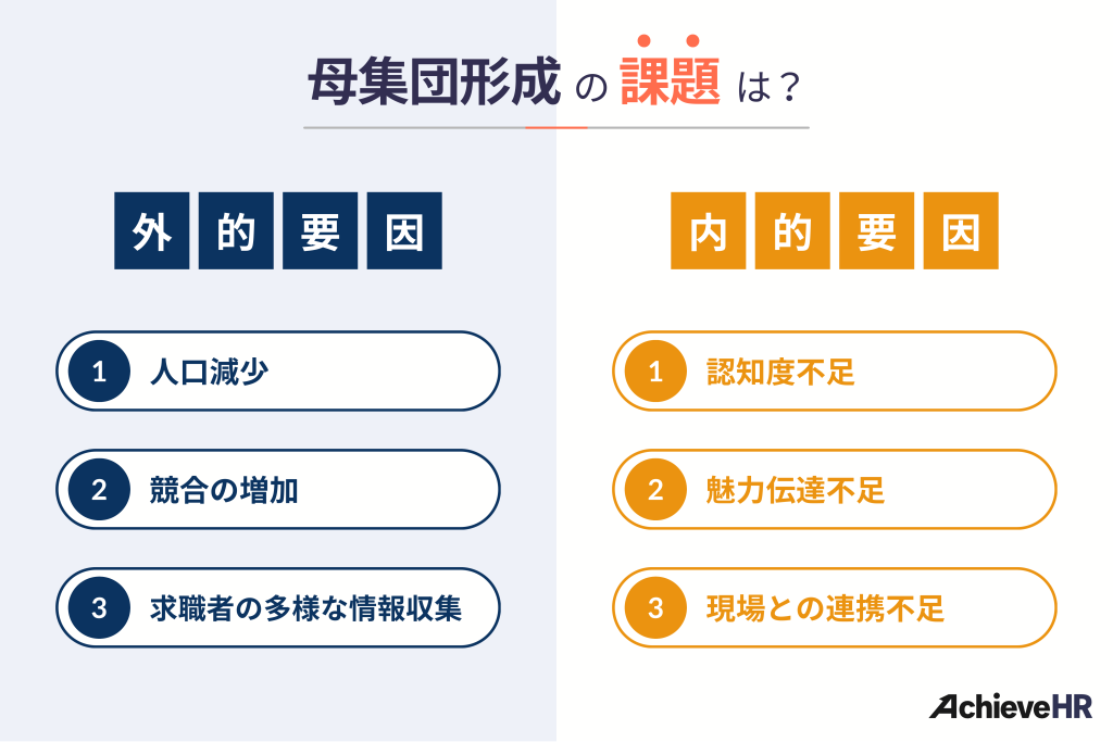 母集団形成の課題は？
