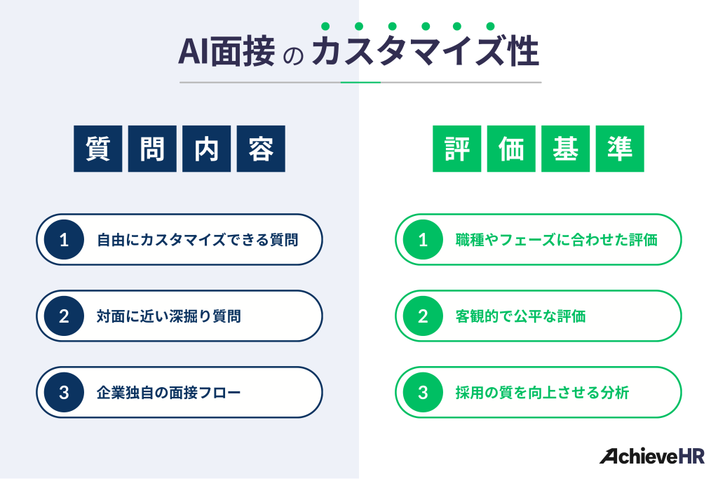 AI面接のカスタマイズ性