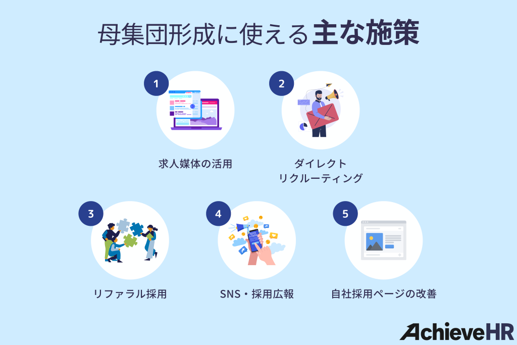 母集団形成に使える主な施策