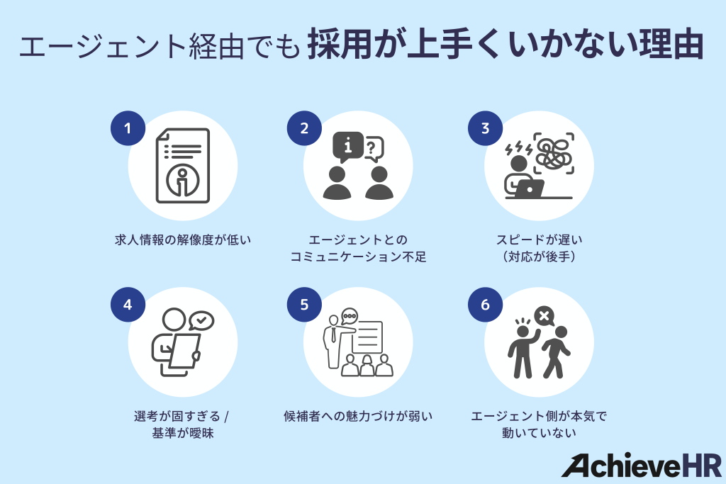 エージェント経由でも採用が上手くいかない理由