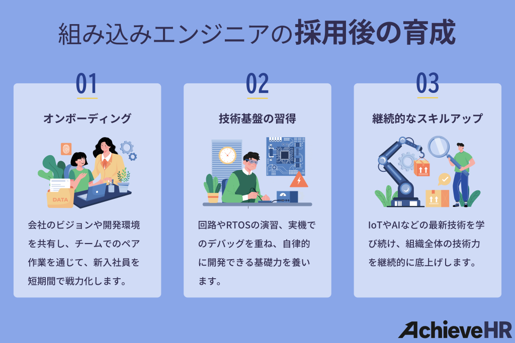 組み込みエンジニアの採用後の育成