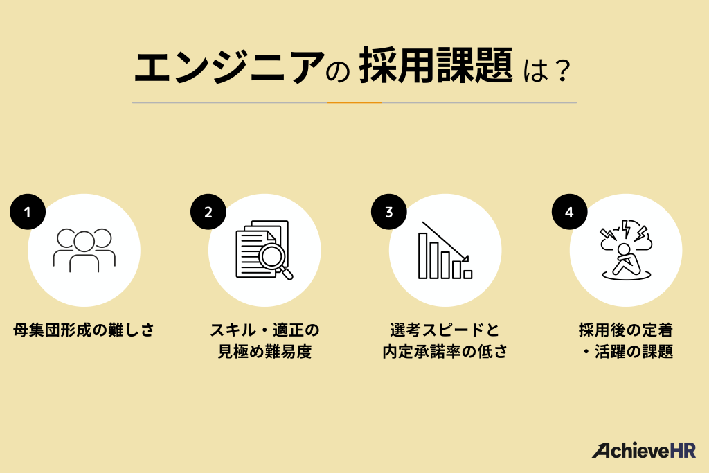 エンジニアの採用課題は?