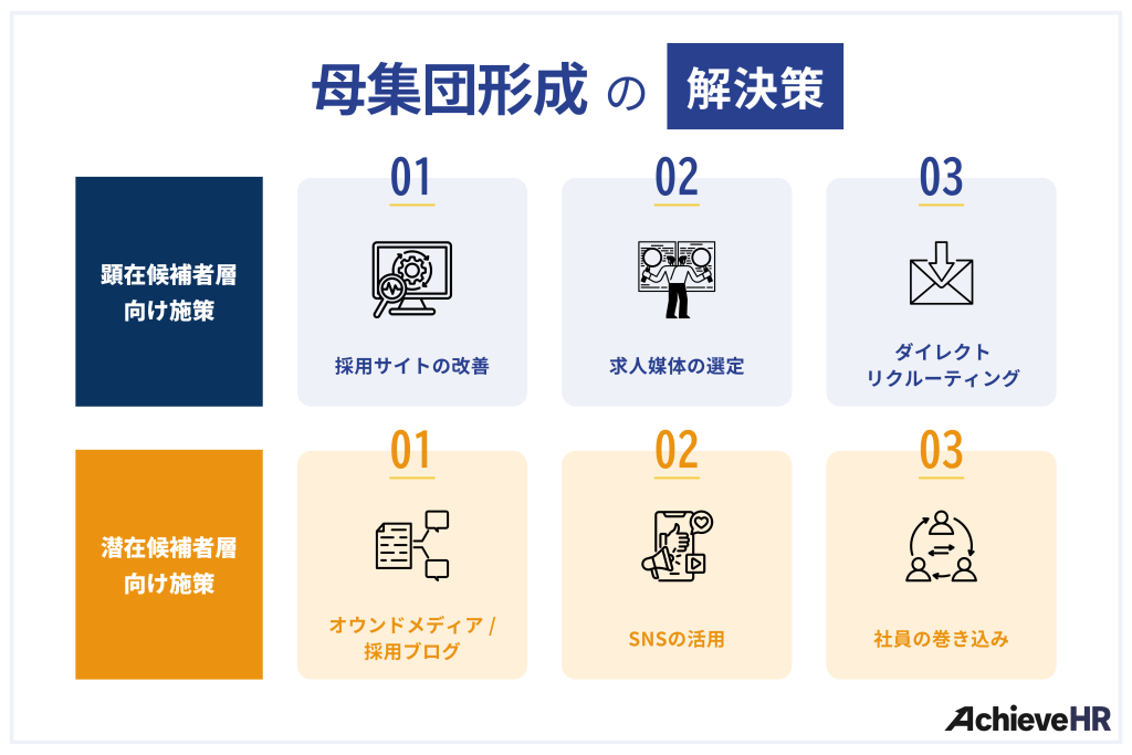 母集団形成の解決策