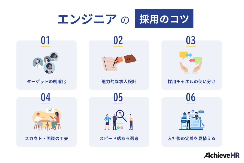 エンジニアの採用のコツ
