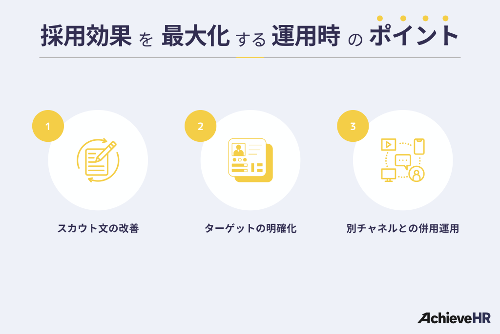採用効果を最大化する運用時のポイント