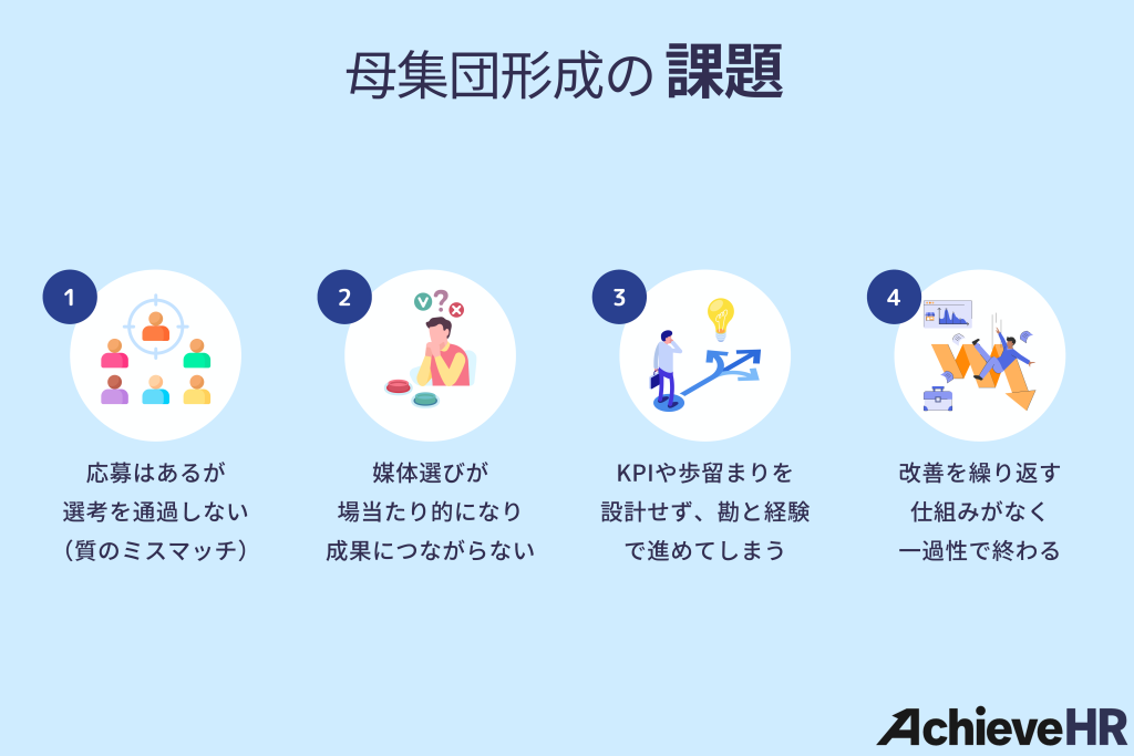母集団形成の課題