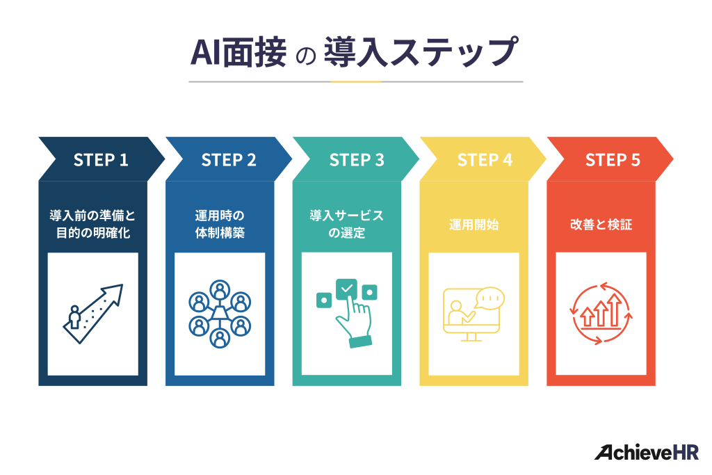 AI面接の導入ステップ