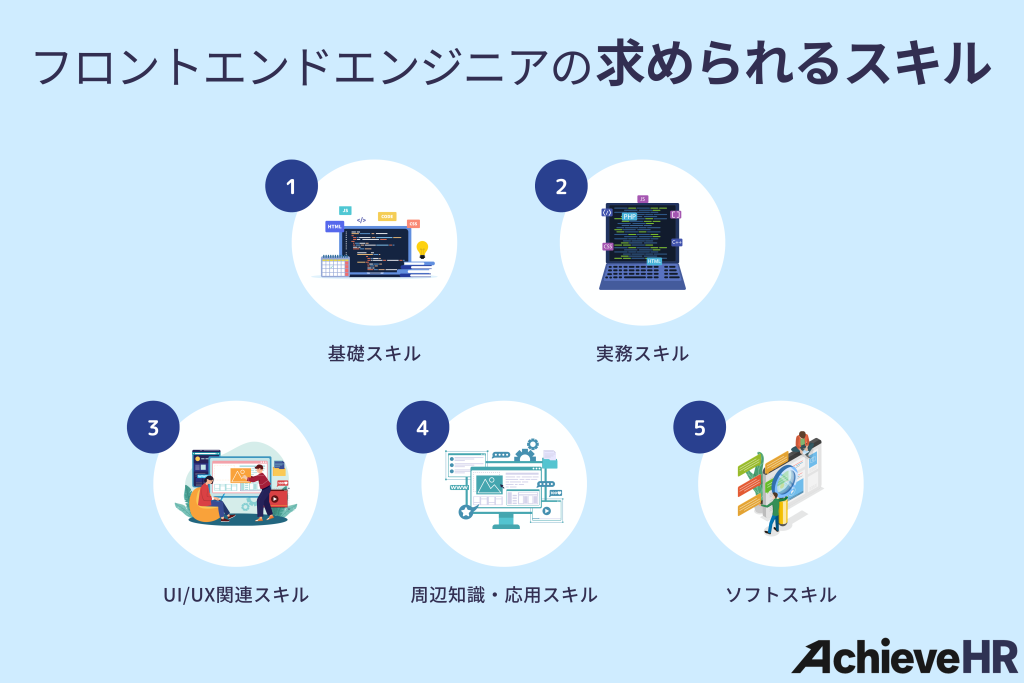 フロントエンドエンジニアの求められるスキル