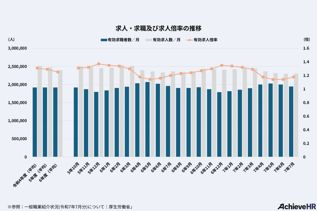 市場の拡大が止まらない理由