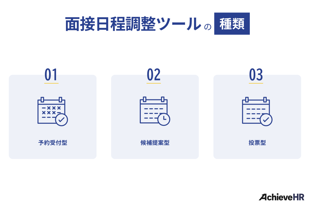 面接日程調整ツールの種類