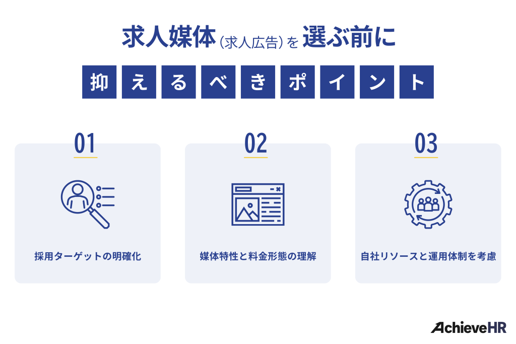 求人媒体(求人広告)を選ぶ前に押さえるべきポイント