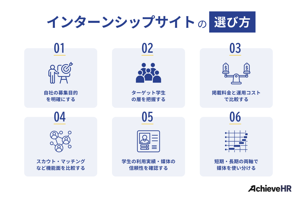インターンシップサイトの選び方