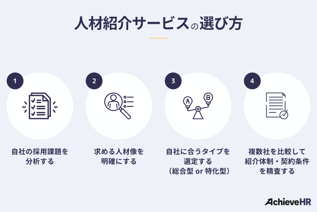 人材紹介サービスの選び方