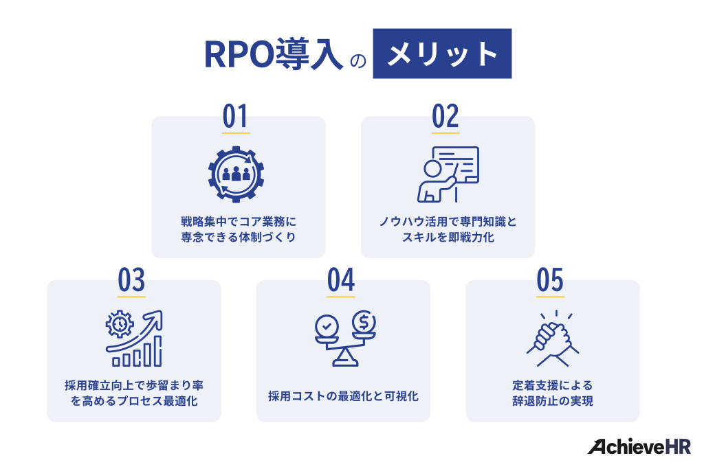 RPO（採用代行）導入のメリット