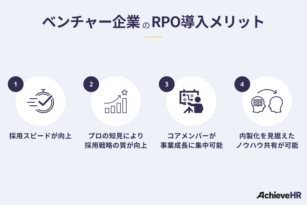ベンチャー企業が採用代行（RPO）を導入するメリット