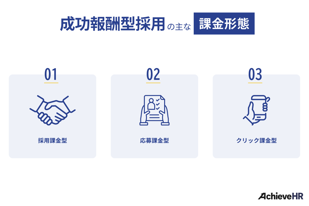 成功報酬型採用の主な課金形態