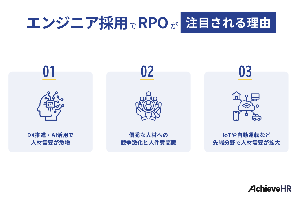 エンジニア採用でRPO（採用代行）が注目される理由