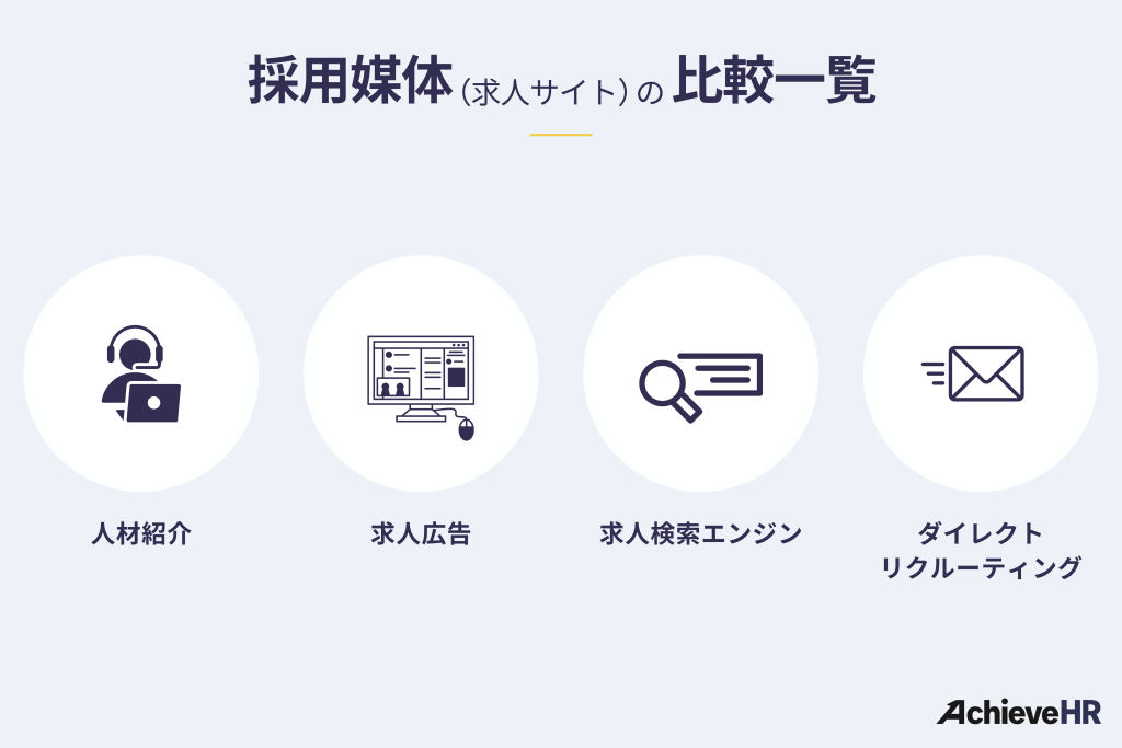 採用媒体(求人サイト)の比較一覧