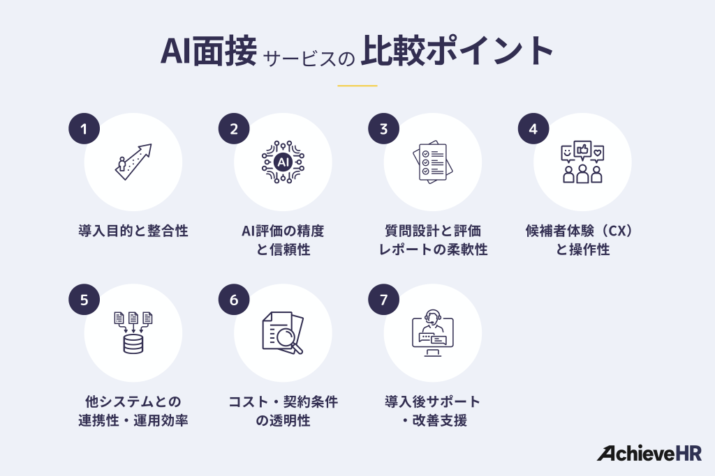 AI面接サービスの比較ポイントと選び方