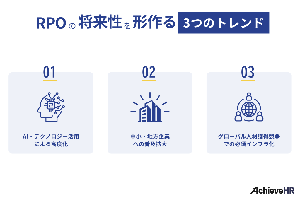 RPOの将来性を形作る3つのトレンド