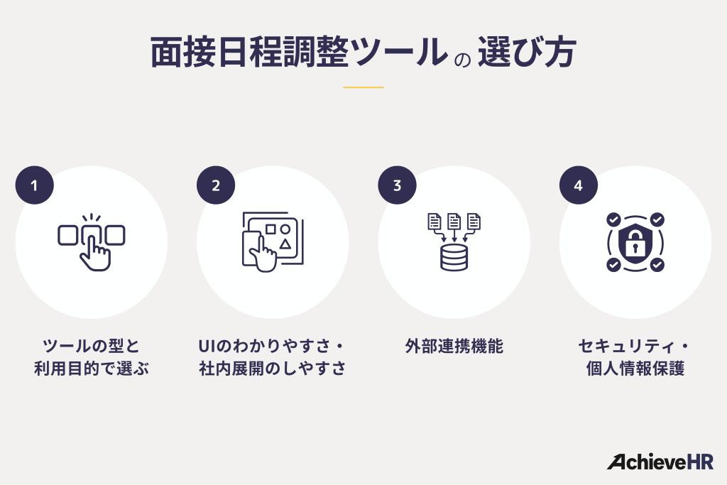 面接日程調整ツールの選び方