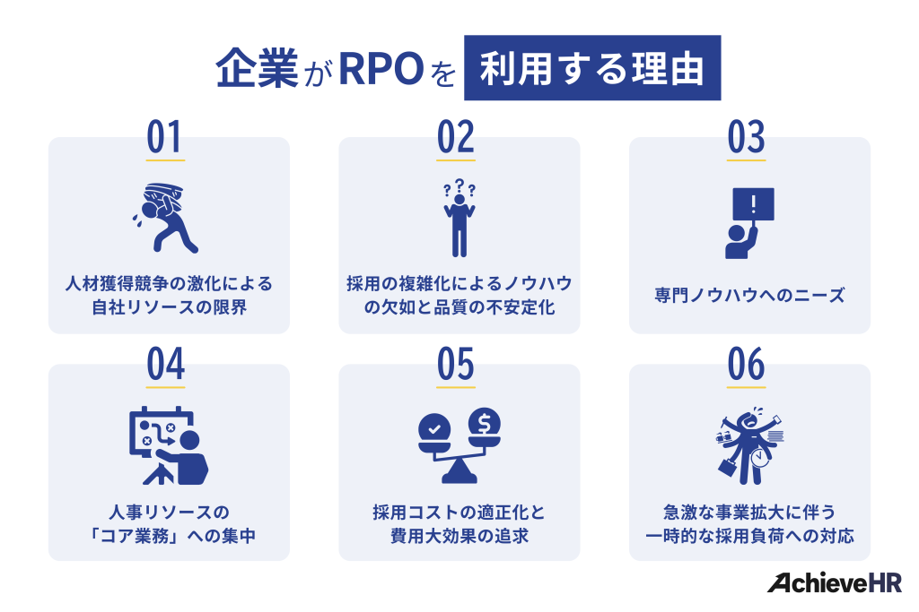 企業がRPO（採用代行）を利用する理由